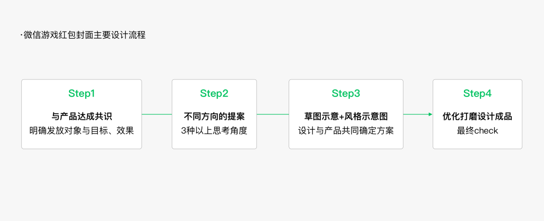 微信红包封面设计攻略